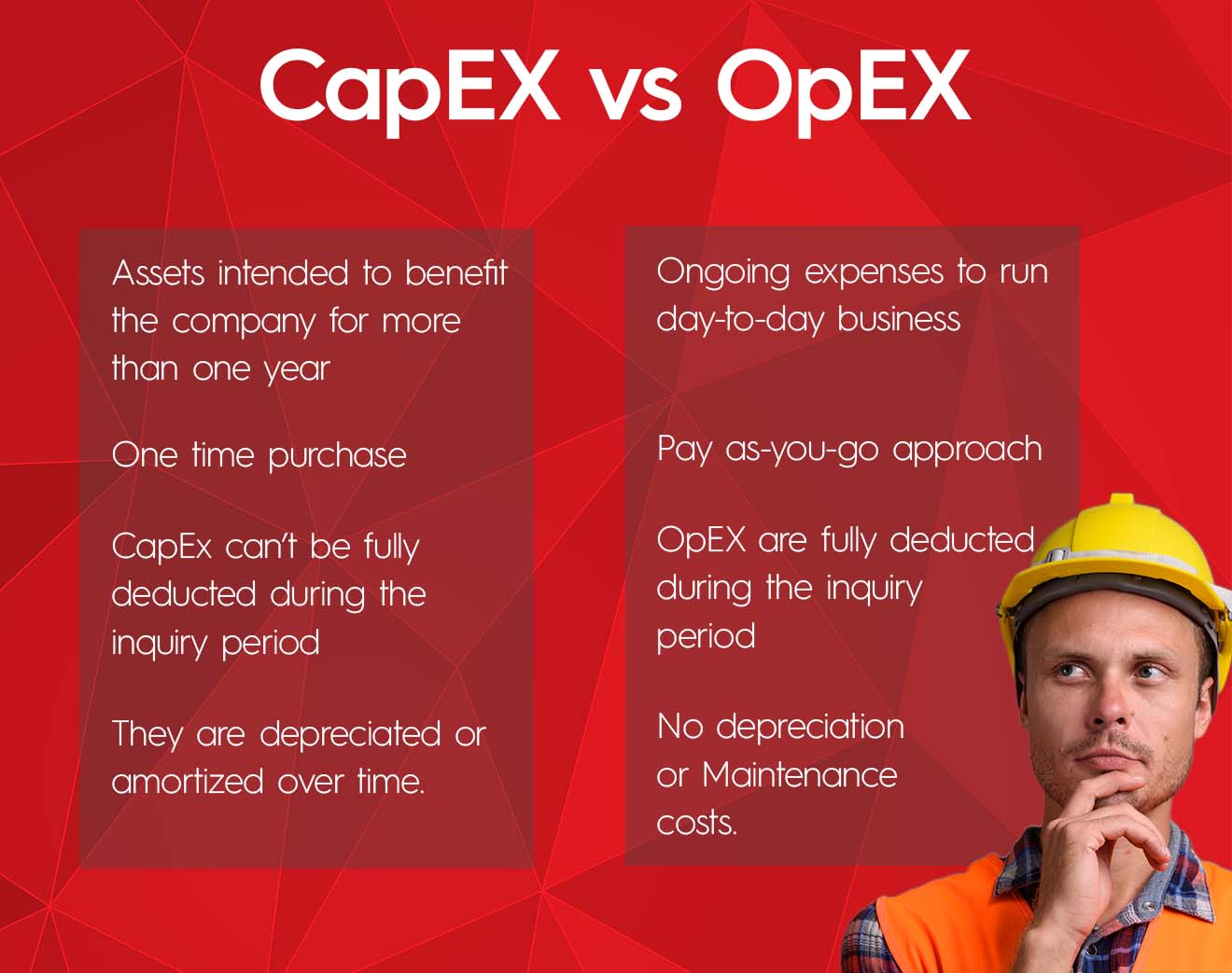 capex vs opex metrology equipment